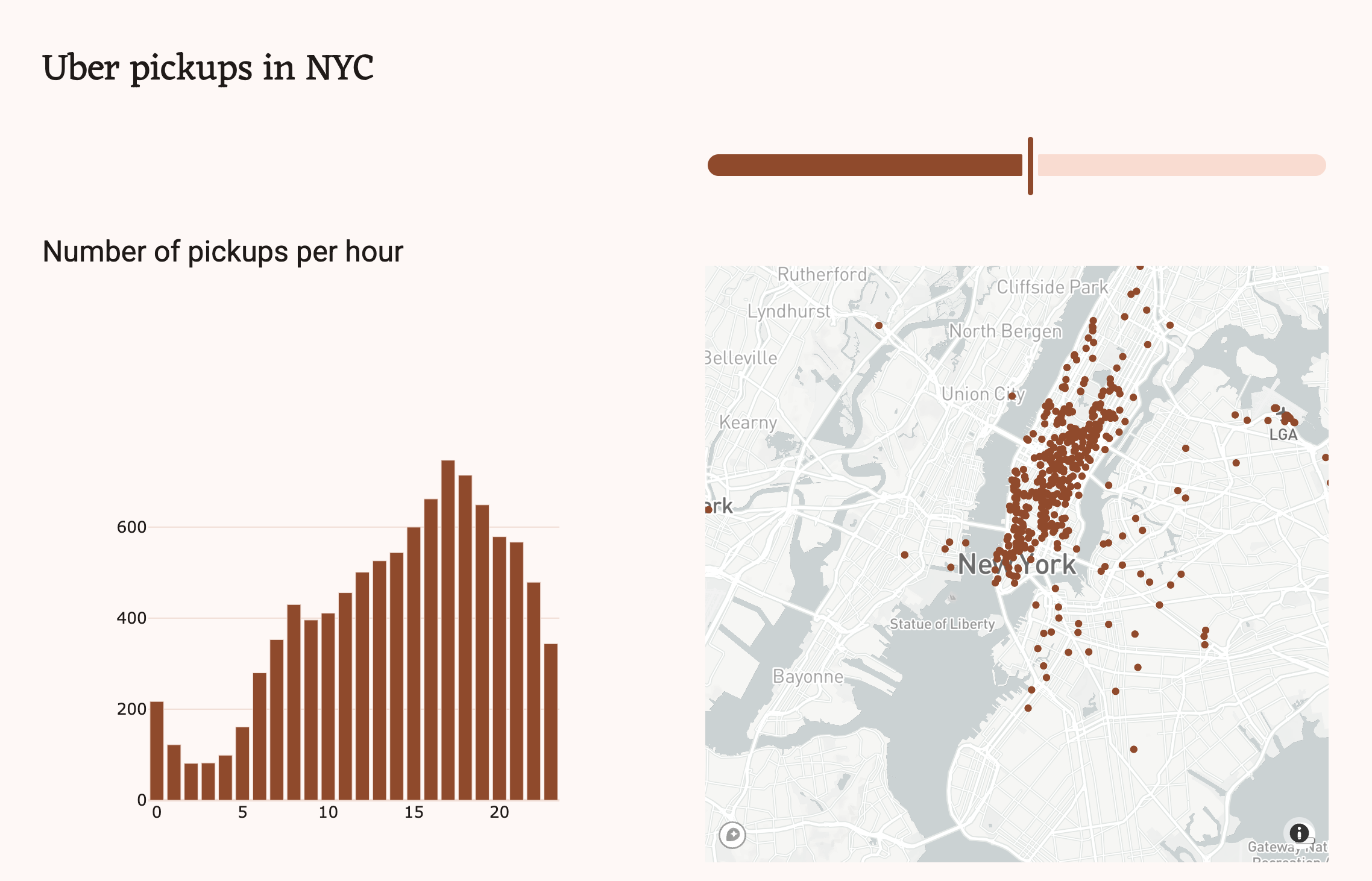 Screenshot of the running app with both the bar chart and map plots populated with data