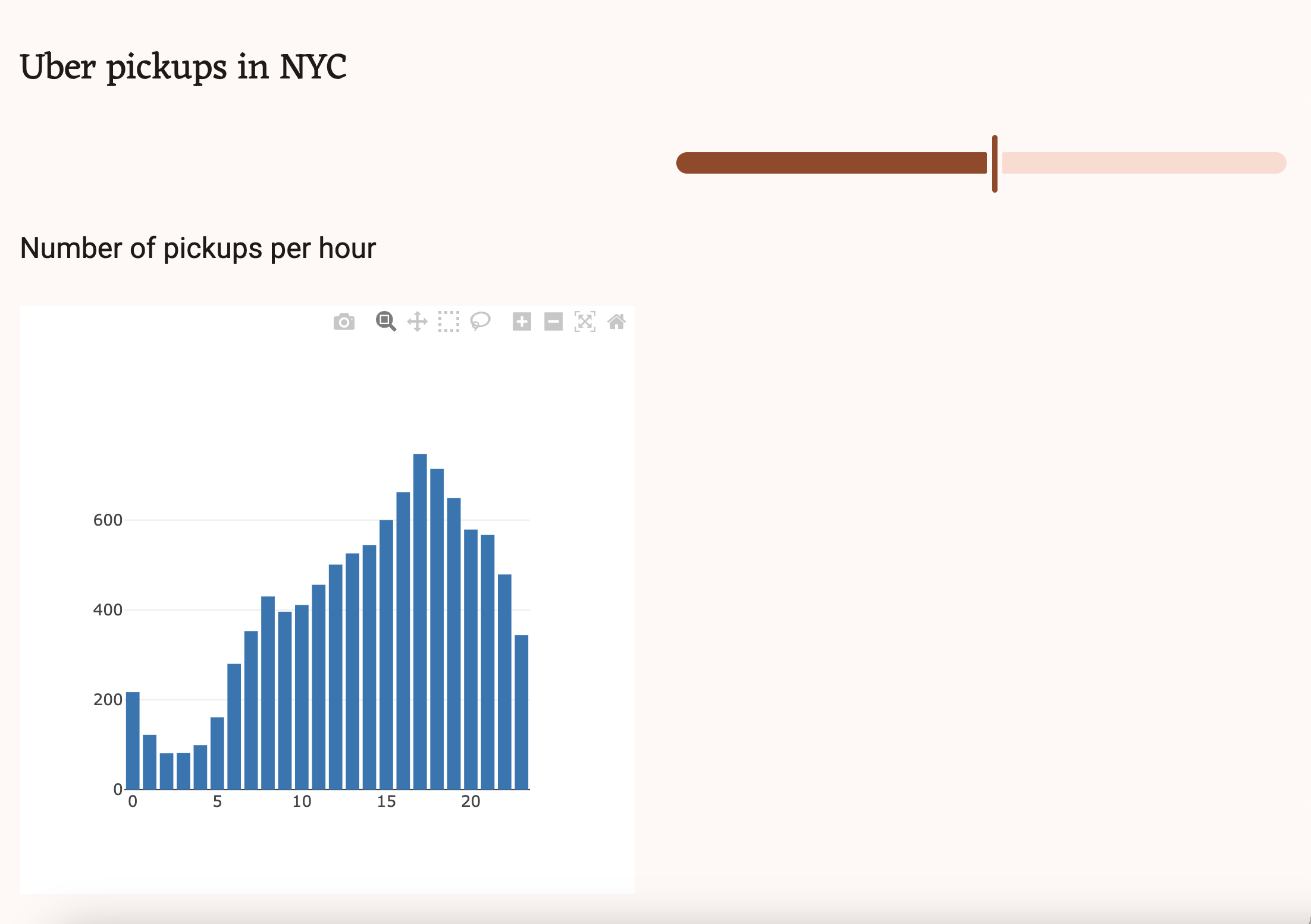Screenshot of the app running. The bar chart is populated but doesn't match the app theme.